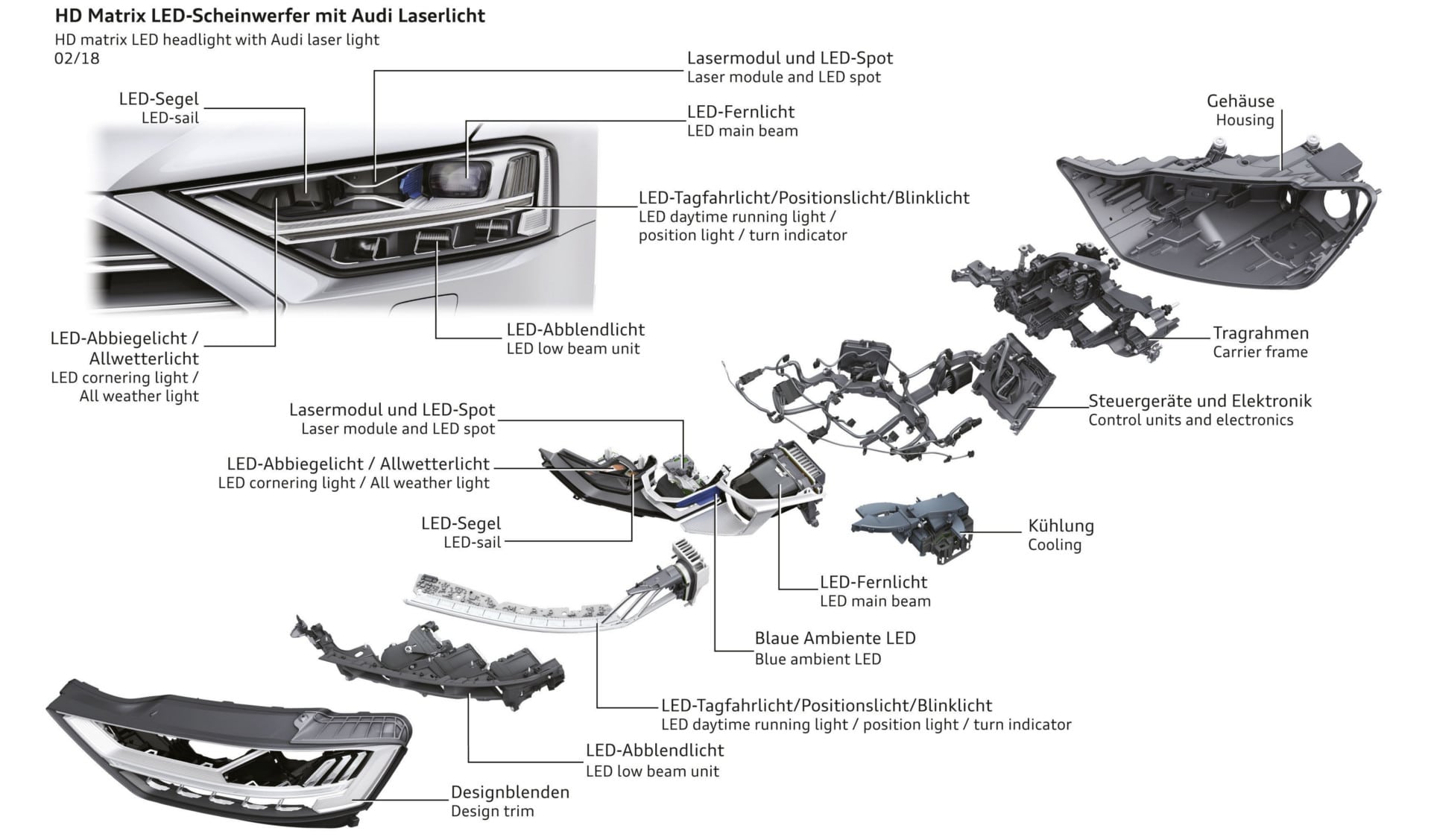 Světla Audi A8