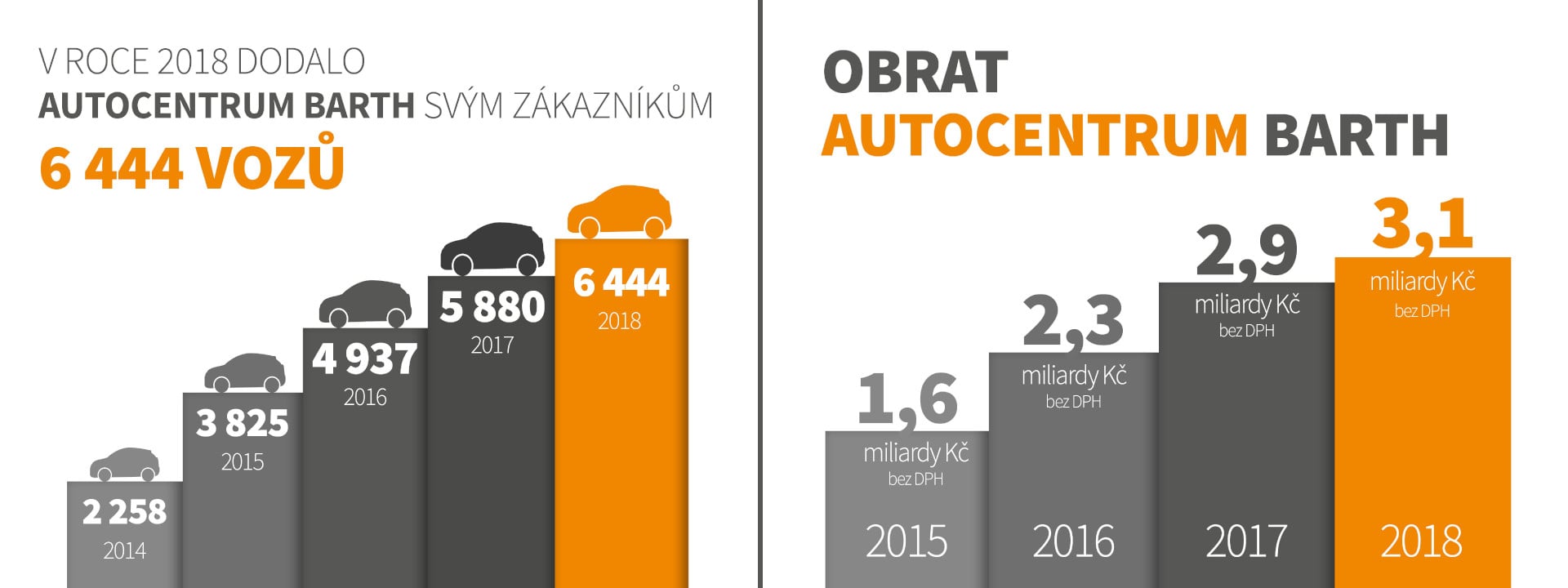 Statistiky 2018