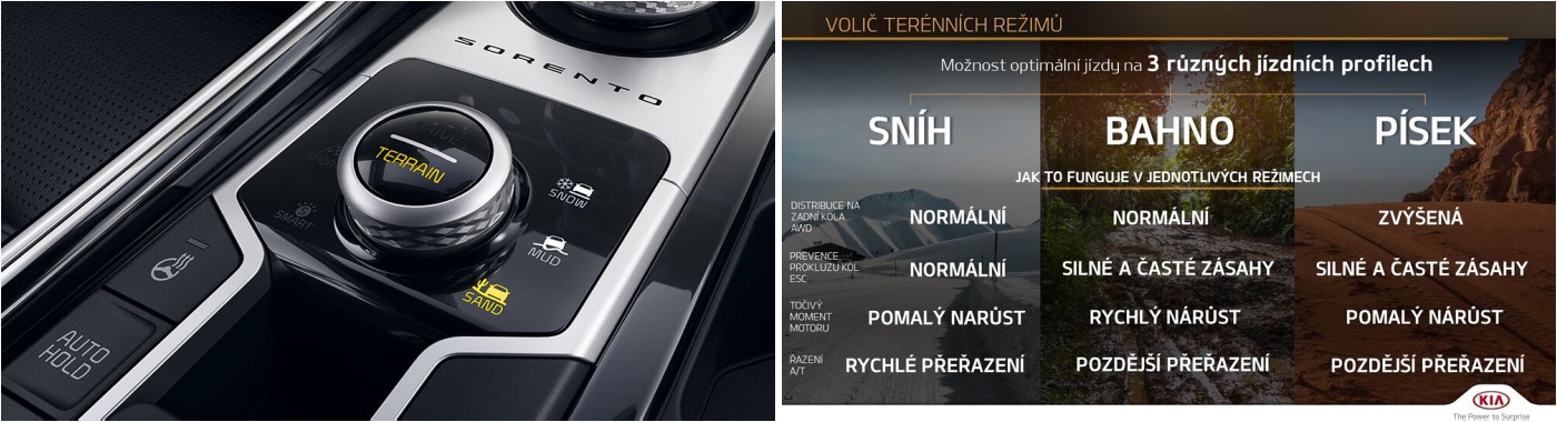 Kia Sorento Terrain Mode