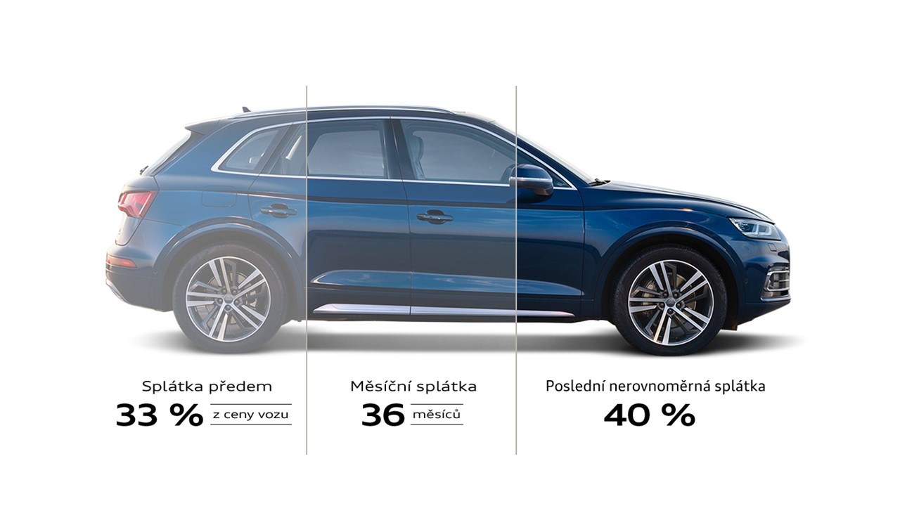 Beztížný úvěr Audi now: Nejlehčí cesta k novému Audi
